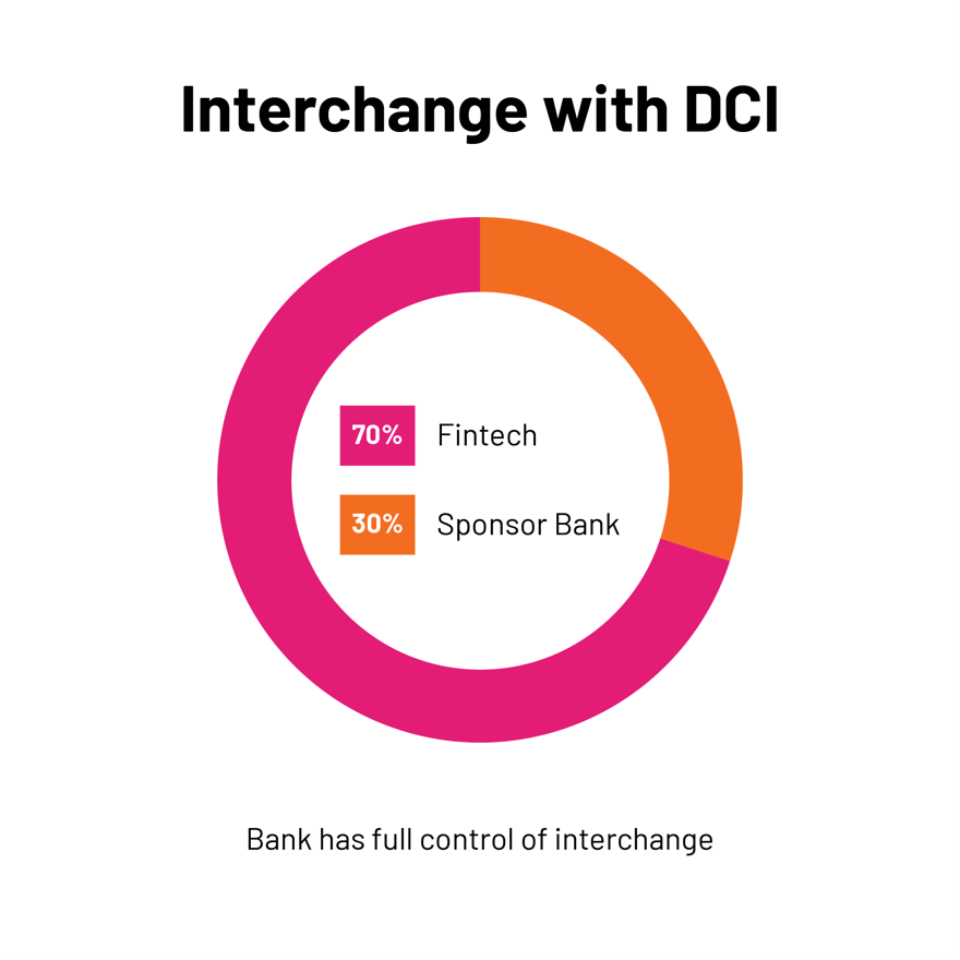 Interchange with DCI graph